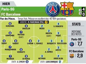 تقييم لاعبي الفريقين وفقاً لصحيفة ليكيب الفرنسية
