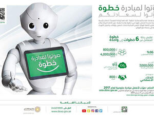 Customers can de/activate electricity and water services, and get their bill, using Dewa’s smart app or website. 