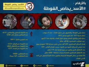 "الأسد يحاصر الغوطة -AssadBesiegesGhouta" 