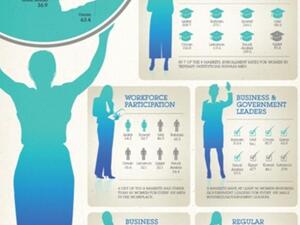 The MasterCard Worldwide Index of Women’s Advancement