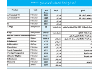 عمدت الحكومات منذ عام 2008 الى اصدار لائحة اسعار شهرية لمختلف اصناف المحروقات
