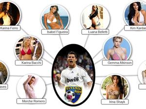 كريستيانو رونالدو