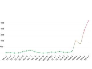 Number of users attacked by Asac