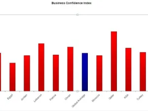 Regus Business Confidence Index