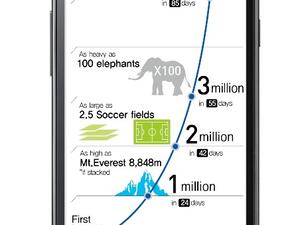 سامسونج GALAXY S II