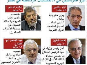 مرشحون ونسب