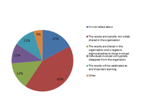 1248 individuals responded to the survey.