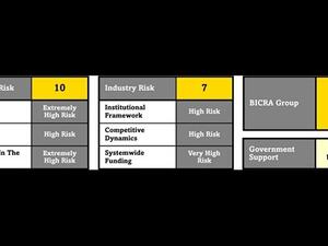 The rating agency again highlighted the geopolitical risk factors that influence Lebanon’s rating.
