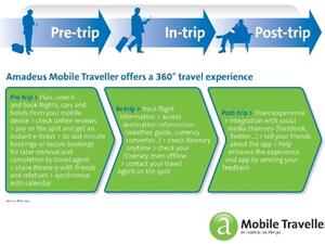 Amadeus mobile traveller visual