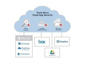 Trend Micro Cloud App