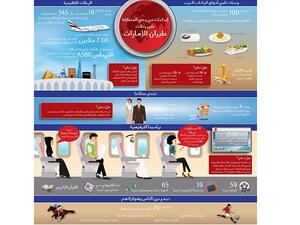 Emirates Airline 