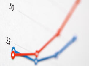 Fifteen percent of Saudi businesses are concerned about inflationary factors in the short term