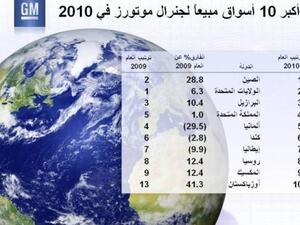 اكبر 10 اسواق مبيعا لجنرال موتورز في 2010