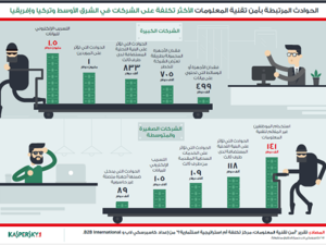 حوادث أمن الإنترنت