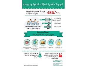 التهديدات الأمنية للشركات الصغيرة والمتوسطة