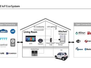 LG-IoT-Ecosystem
