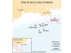 Total focuses on the deep water domain with working interests in two producing fields.