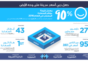 الأجندة الوطنية الإماراتية للسعادة