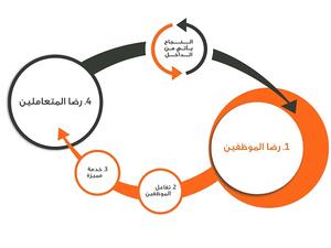 The Cycle of Growth