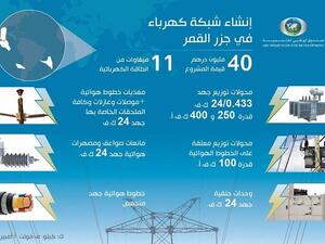 يهدف المشروع إلى دعم اقتصاد جزر القمر من خلال إنشاء شبكة كهربائية متطورة تعمل على رفع كفاءة إنتاج الطاقة وتعزز من قدرتها على دعم قطاعات اقتصادية متنوعة والتغلب على أبرز التحديات التنموية في هذا المجال.