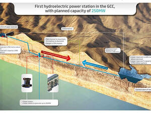 First hydroelectric power station in the GCC