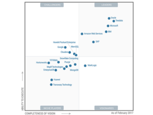 Microsoft’s offerings cover a great many use cases, and continue to address cloud partnerships by offering a wide variety of options running on Microsoft Azure.