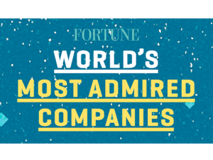 The company has been ranked as a leading enterprise in the Computers category, reaffirming its leading position in the industry as a strong brand that continues to deliver excellent products and services.
