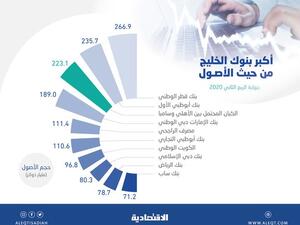 البنك الأهلي يعلن عن توقيعه اتفاقية اندماج ملزمة مع مجموعة سامبا ينتج عنها  ثالث أكبر بنوك الخليج بأصول 223 مليار دولار