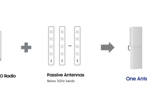 Samsung Reveals New Radio to Facilitate 5G Rollouts
