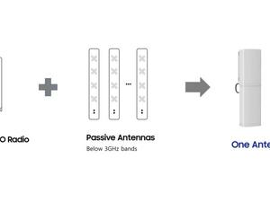 Samsung Reveals New Radio to Facilitate 5G Rollouts