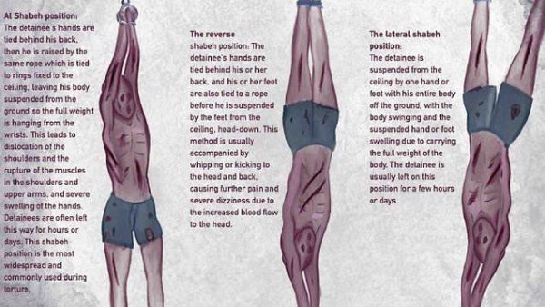 Barbaric methods of torture  (Twitter)