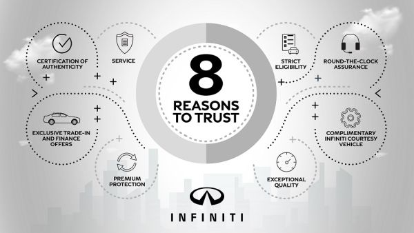 Arabian Automobiles INFINITI Pledges the Highest-Quality Certified Pre-Owned Vehicles