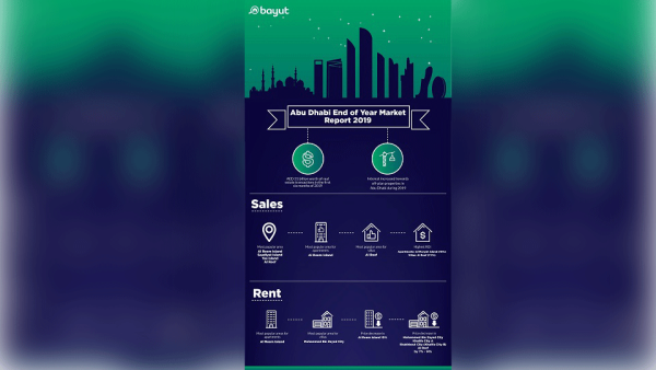 Abu Dhabi End of Year Market Report 2019 Abu Dhabi’s Freehold Investment Zones and Island Communities in Demand With Buyers and Investors in 2019 Bayut’s End of Year Market Report