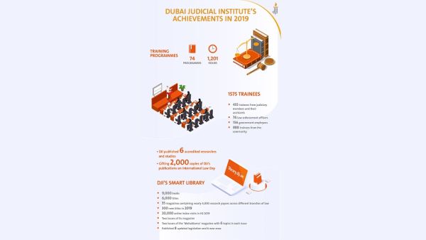 Al Sumaiti: The success of our strategies helps us mark a strong start for the new year Al Sumaiti: The success of our strategies helps us mark a strong start for the new year