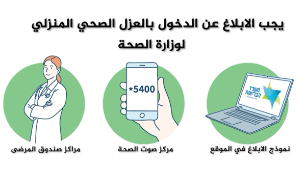 Israeli Health Ministry Offers COVID-19 Guidelines in Arabic Only After Arab MKs Protest Being Disregarded