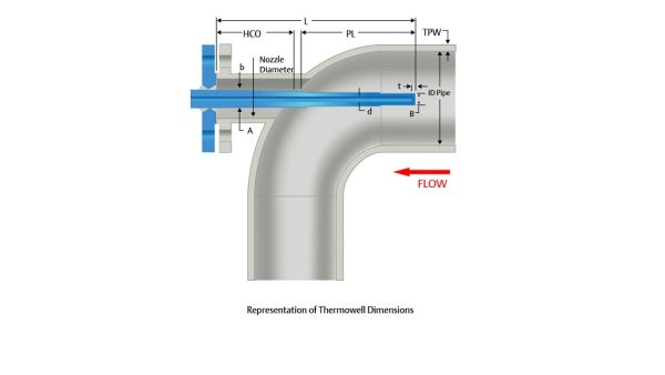 Emerson’s Rosemount Thermowell Design Accelerator eliminates the largest pain point of temperature process design – manual thermowell iterations – significantly increasing operational efficiencies and cost savings Emerson’s Rosemount Thermowell Design Accelerator eliminates the largest pain point of temperature process design – manual thermowell iterations – significantly increasing operational efficiencies and cost savings