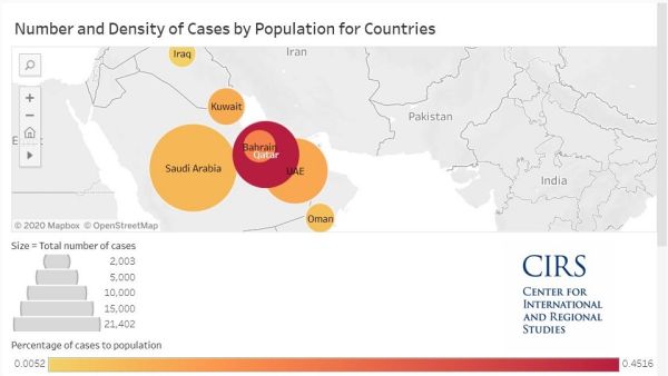 إطلاق بوابة معلومات جورجتاون لدعم أبحاث "كوفيد – 19" في مؤسسة قطر والعالم