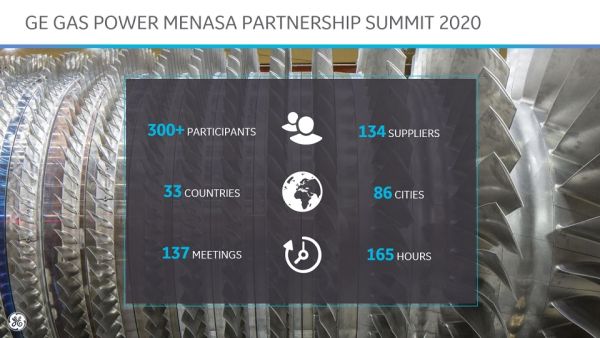 GE Gas Power MENASA Partnership Summit 2020 Strengthens Regional Supply Chain
