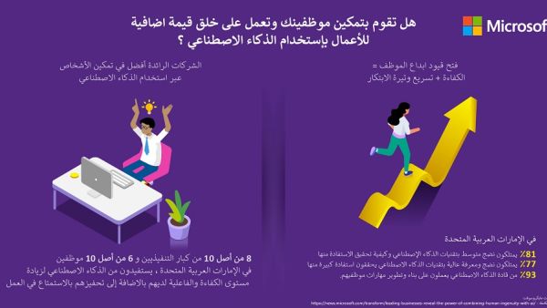 كشفت الأبحاث أن المهارات يجب أن تكون في أعلى هرم أولويات الأعمال التجارية في الإمارات 