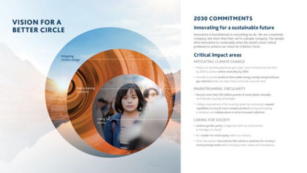 Eastman Takes on Global Challenges Through Ambitious Sustainability Agenda