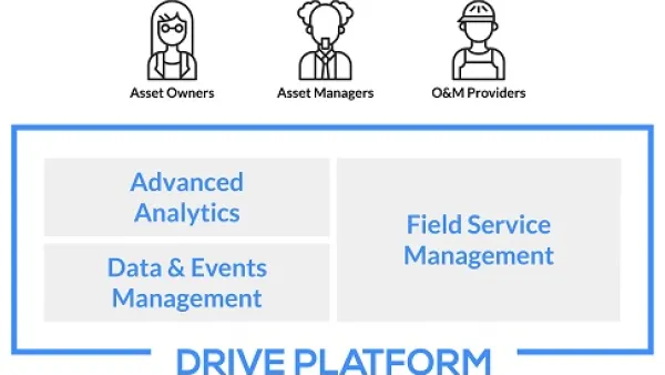 Yokogawa and Power Factors Announce Reseller Agreement for Renewable Energy Asset Performance Management Platform