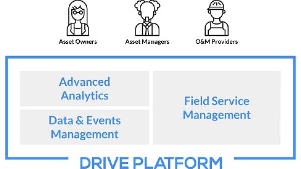 The platform empowers owners and operators to overcome their biggest challenges, from dealing with aging control technology and disparate systems to the management of data quality, asset performance, and regulatory compliance. Yokogawa and Power Factors Announce Reseller Agreement for Renewable Energy Asset Performance Management Platform