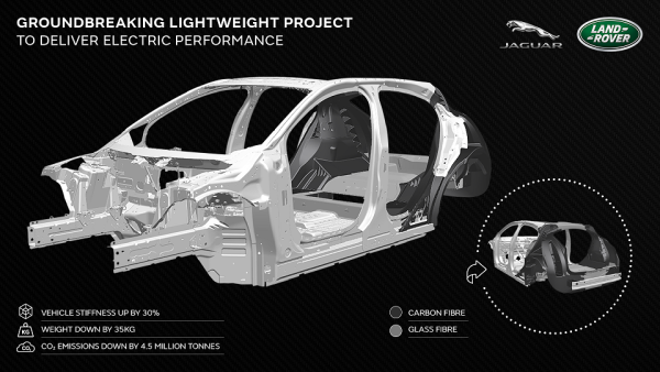 Tucana infographic Lighter, Faster, Further: Jaguar Land Rover’s Groundbreaking Advanced Composites Project
