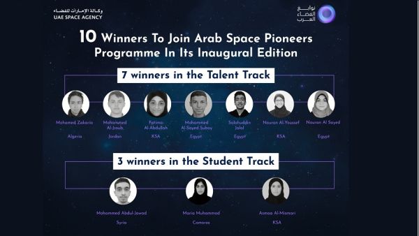 the Arab Space Pioneers drew an overwhelming 37,000 applications from creative talents, researchers and inventors across the Arab world. UAE Space Agency Announces 10 Winners To Join Arab Space Pioneers Programme in Its Inaugural Edition
