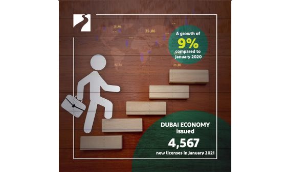 Dubai Economy Issued 4,567 New Licenses in January 2021, a Growth of 9% Compared To January 2020