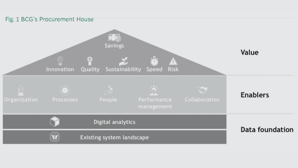New Book Shows Companies How Digitization Will Revolutionize Procurement New Book Shows Companies How Digitization Will Revolutionize Procurement