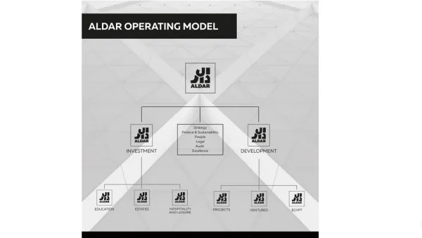 Aldar Estates Accelerates Growth and Widens Reach Through Acquisition of Asteco Property Management