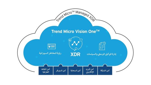 تريند مايكرو تطلق منصتها الجديدة Trend Micro Vision OneTM لتعزيز كفاءة فرق العمليات الأمنية السيبرانية في الشرق الأوسط وشمال إفريقيا