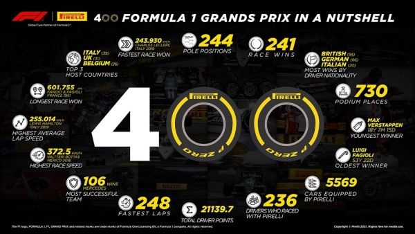 Pirelli Celebrates Its 400th Grand Prix in Bahrain