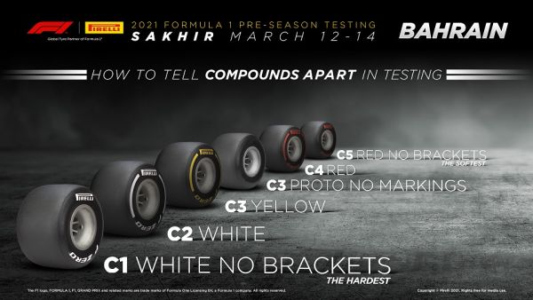 Testing Tyres 6 compounds. Formula 1 Is Go! Tyre Testing Explained
